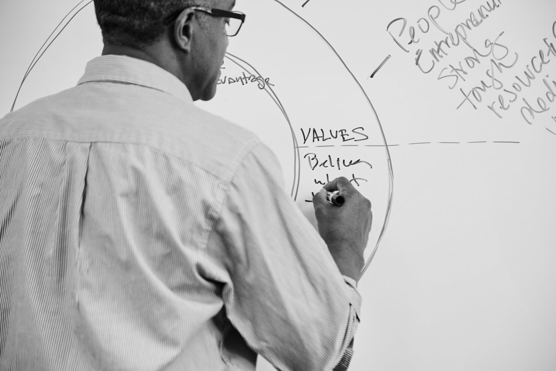 A Pennebaker facilitator mapping a positioning framework on the whiteboard